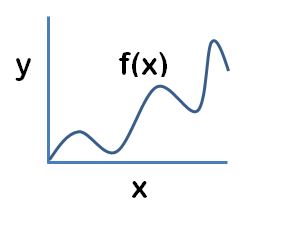 a function