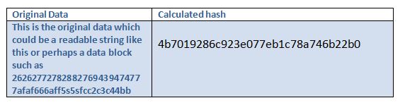 hash calculation