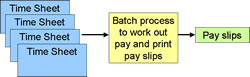 Batch processing example