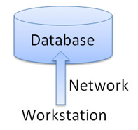 typical database