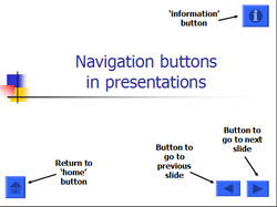 presentation button