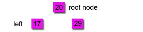 right binary tree