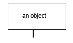UML object