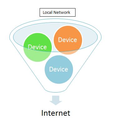 internet and network