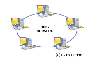 Ring network