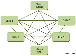 nonlinear