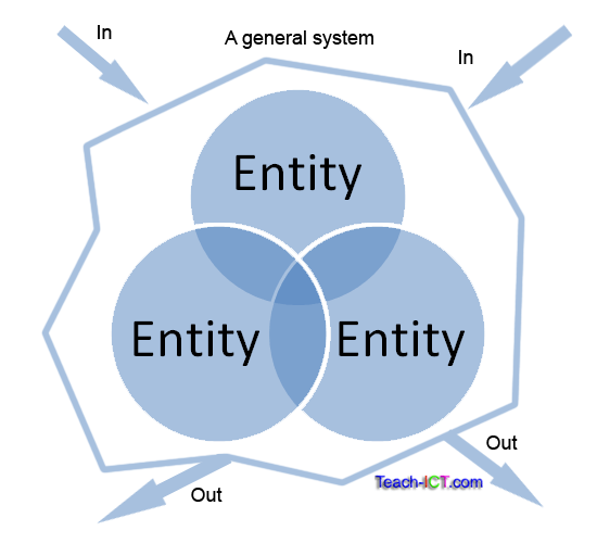 a general system