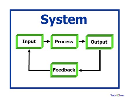 feedback system