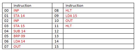 Teach-ICT Computer Science learning for school students