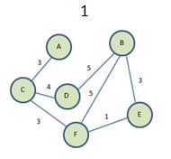 Teach-ICT Computer Science learning for school students