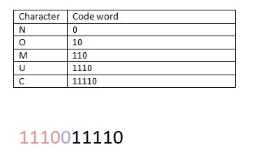 huffman table and code
