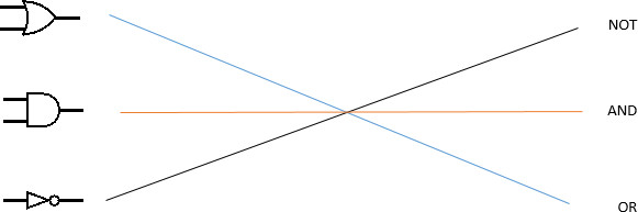 GCSE Computer Science Boolean Logic tasks