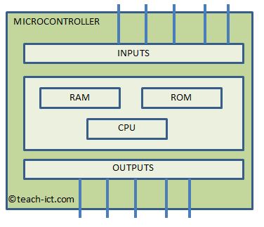 Using microcontroller in embedded systems