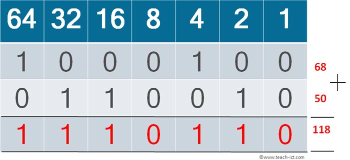 Teach-ICT GCSE Computer Science Computational Thinking Workbook