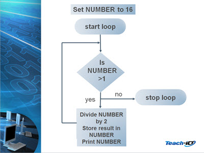 Teach-ICT KS3 Computer Science Pseudocode scheme of work