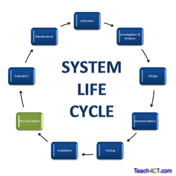 Аис лайф. Life System. Information System Life Cycle phases. Система управления Lifestyle.