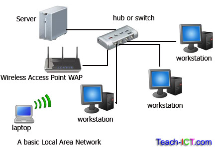 computer network