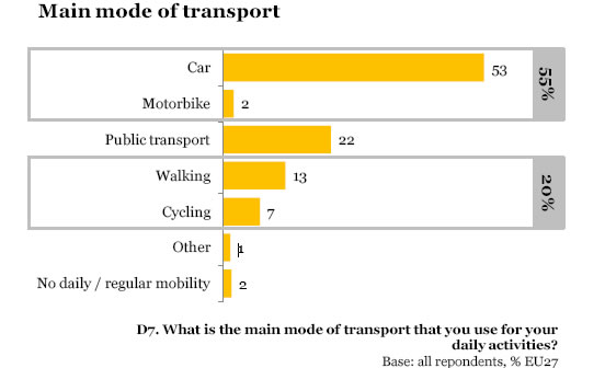 how people travel