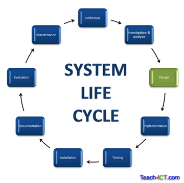 Аис лайф. Teach the Cycle of Life. ICT расшифровка. Система управления Lifestyle. Цитаты ICT трейдинг.