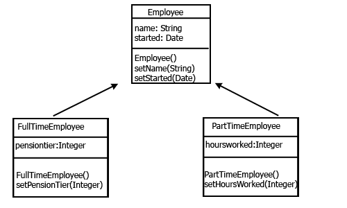 Inheritance diagram