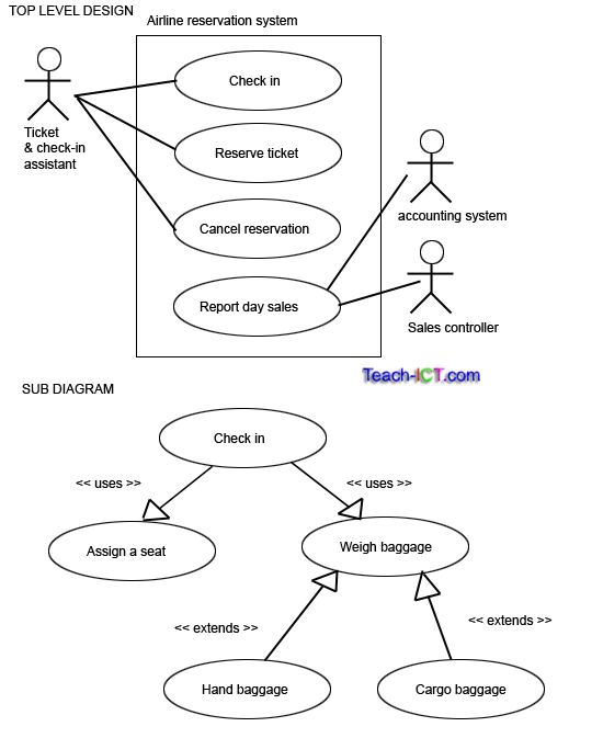 online use case diagram tool