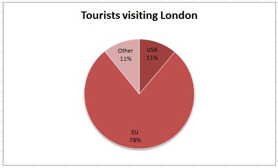 pie chart example