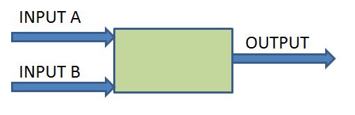 Teach ICT KS3 Teach ICT KS3 types of logic gates