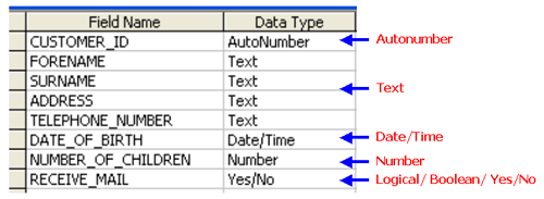 data types computer